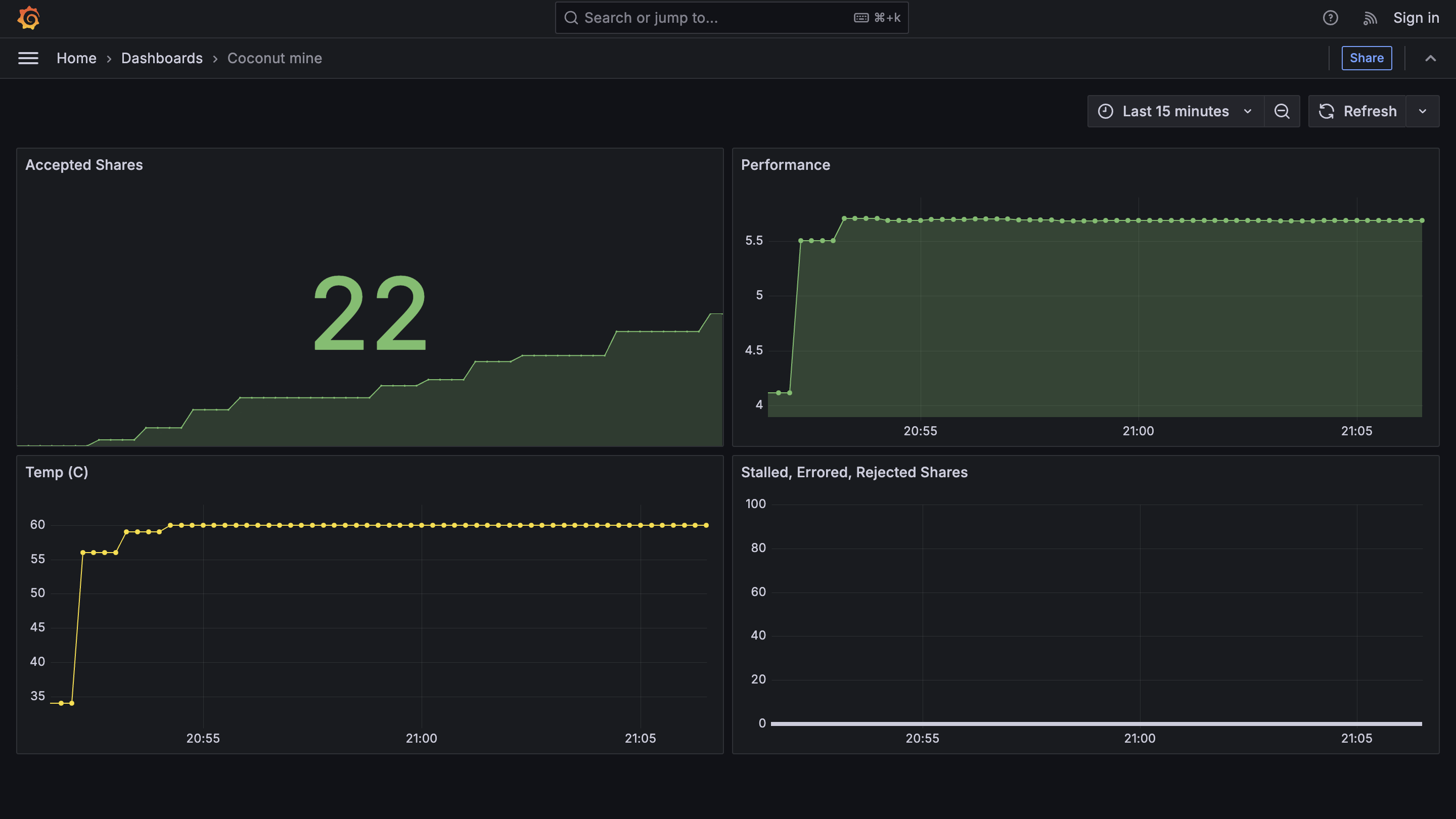 grafana statistics of lol miner’s progress